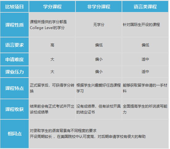 美国顶尖大学的“线上夏校”值得去吗？ 附最全【数学夏校】合集！