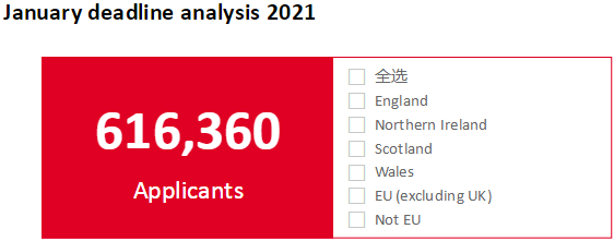 UCAS更新截至22年1月26日英国本科申请数据：中国学生申请人数持续上涨