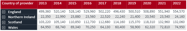 UCAS 2022第二轮申请数据公布，中国大陆申请者大涨12%，将近2.9万人递交申请！