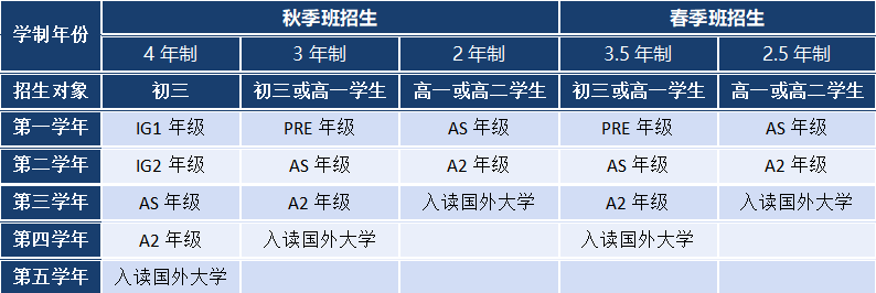 2022年上海这所“黑马”学校火了！想进入这所学校？超多机会，别错过！