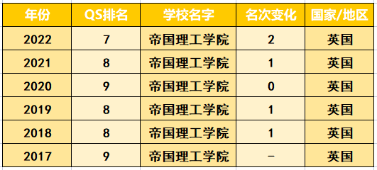 英国QS前百名校中最稳健和最激进的十所高校！