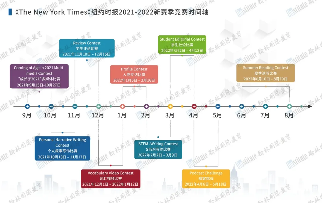 3-4月即将开赛！“哈耶普斯麻”招生官青睐的这20+赛事将评估你是爬藤or普通学霸！