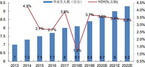 留学申请中为什么要进行科研？科研竟有这么多好处？！