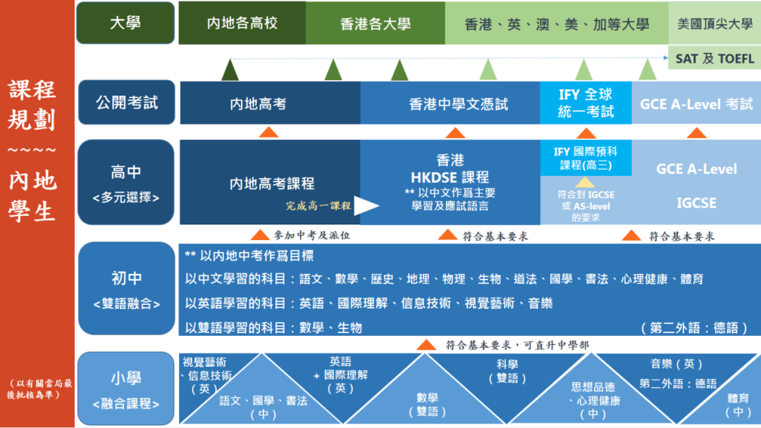 香港培侨书院龙华信义学校最近火了，你真的了解这所学校吗？