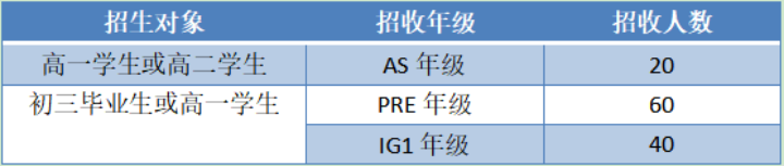 2022年上海这所“黑马”学校火了！想进入这所学校？超多机会，别错过！