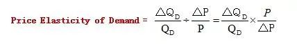 A-Level经济篇：Price Elasticity of Demand需求价格弹性