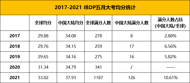 来抄作业！IB满分学长推荐的10个宝藏学习网站