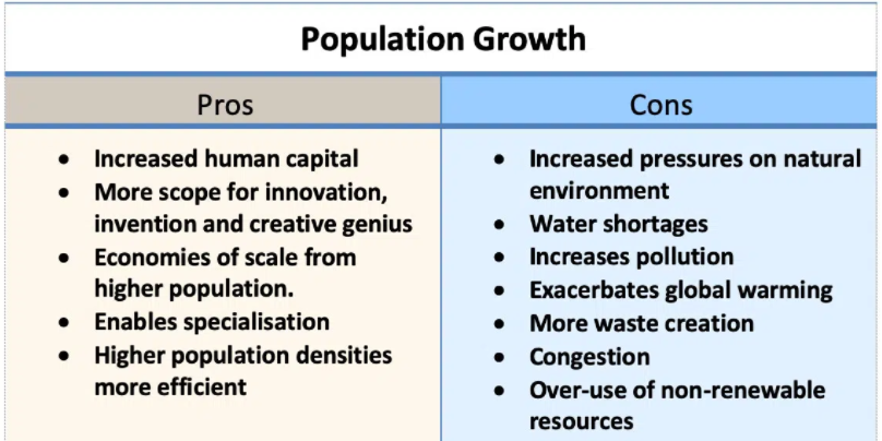 从A-level经济角度解析人口增长带来的利弊，一篇读懂！