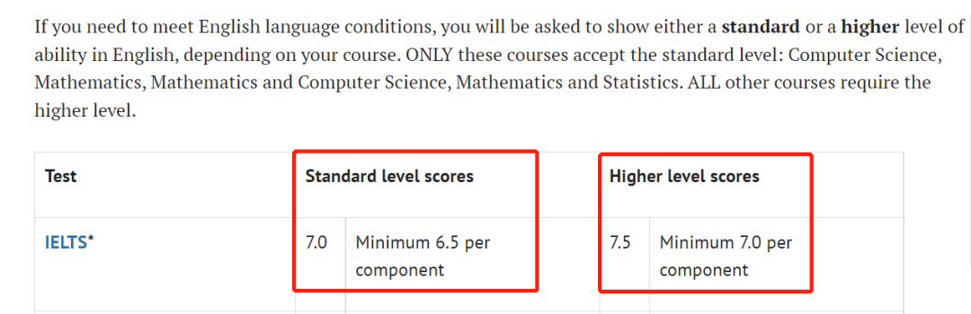 英国G5本科对雅思的要求！