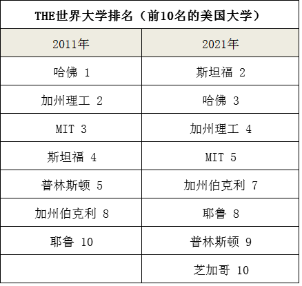 过去10年，最「保值」的 9 所英国大学