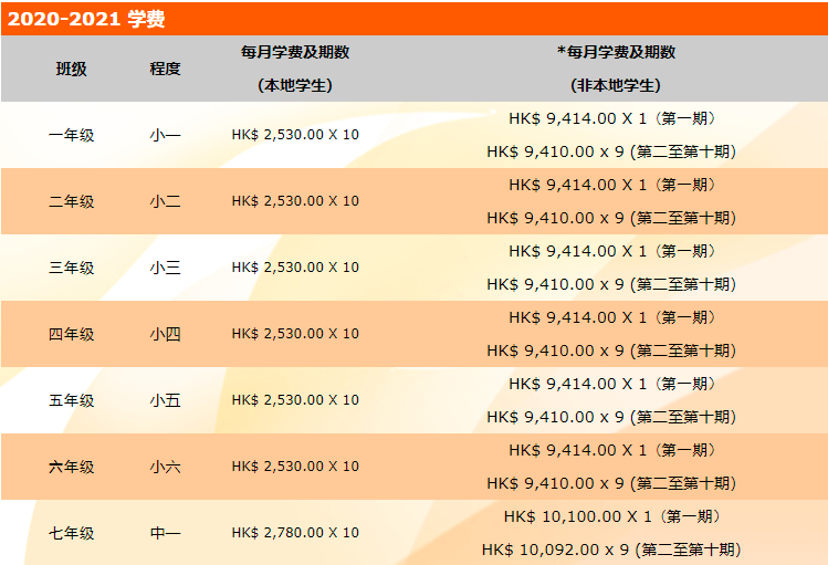 香港培侨书院龙华信义学校最近火了，你真的了解这所学校吗？