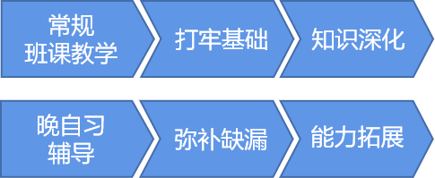 2022年上海这所“黑马”学校火了！想进入这所学校？超多机会，别错过！