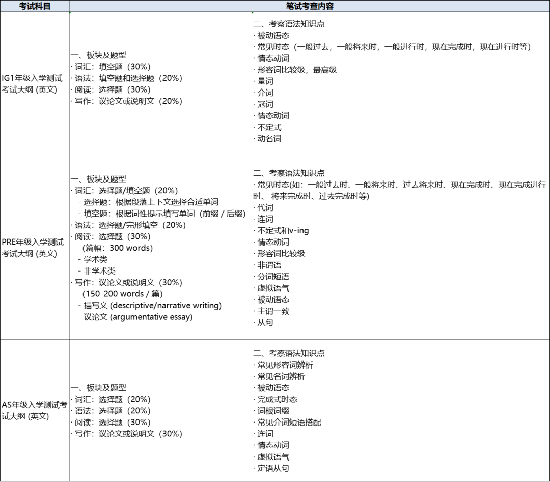 2022年上海这所“黑马”学校火了！想进入这所学校？超多机会，别错过！