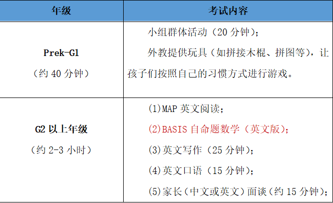 最新消息！2.26贝赛思入学测试都考了什么？(内附广州贝塞思近两年录取数据）