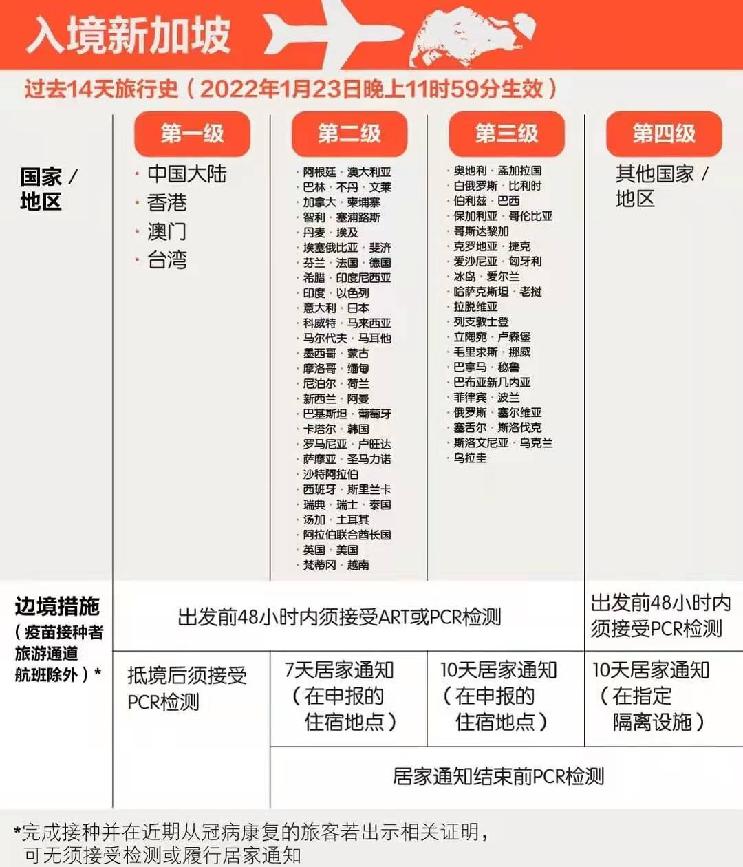 全球各国入境政策汇总（2022年2月更新）