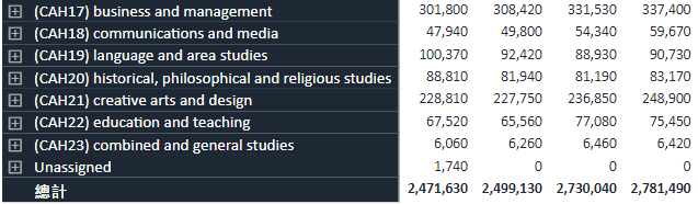 UCAS 2022第二轮申请数据公布，中国大陆申请者大涨12%，将近2.9万人递交申请！