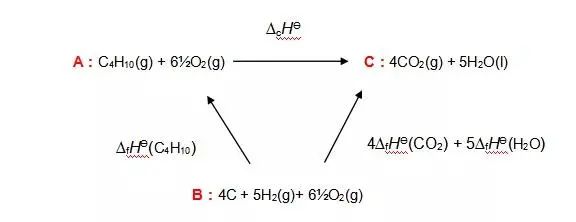 A-Level化学篇：Hess’s Law在计算题中的应用