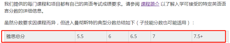 盘点QS前100且对“双非”友好的院校！