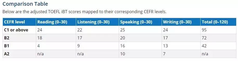雅思和托福成绩换算表！雅思、托福难度大比拼？