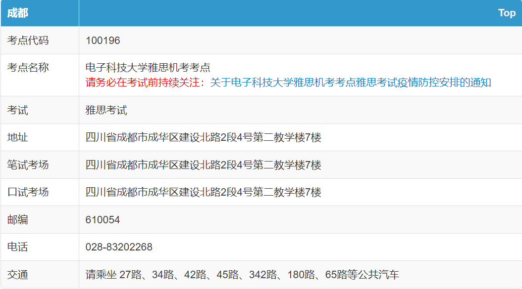 烤鸭收藏！2022年雅思机考，全国22个考点大汇总！