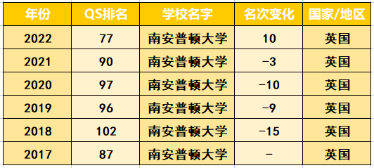 英国QS前百名校中最稳健和最激进的十所高校！