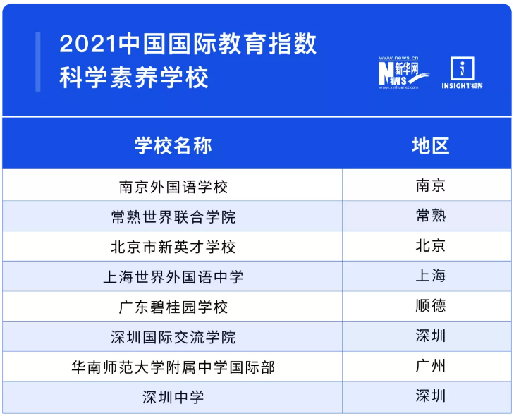 2021中国国际学校百强榜单，包玉刚排名上海第一！