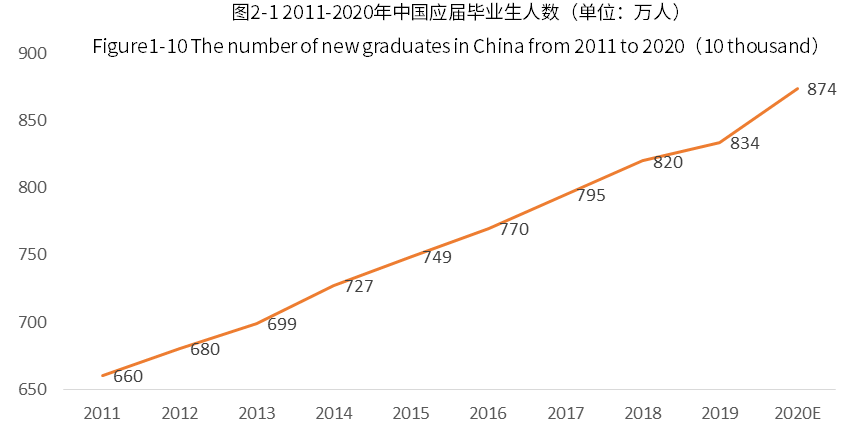 留学申请中为什么要进行科研？科研竟有这么多好处？！