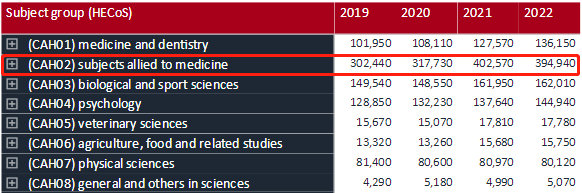 UCAS更新截至22年1月26日英国本科申请数据：中国学生申请人数持续上涨