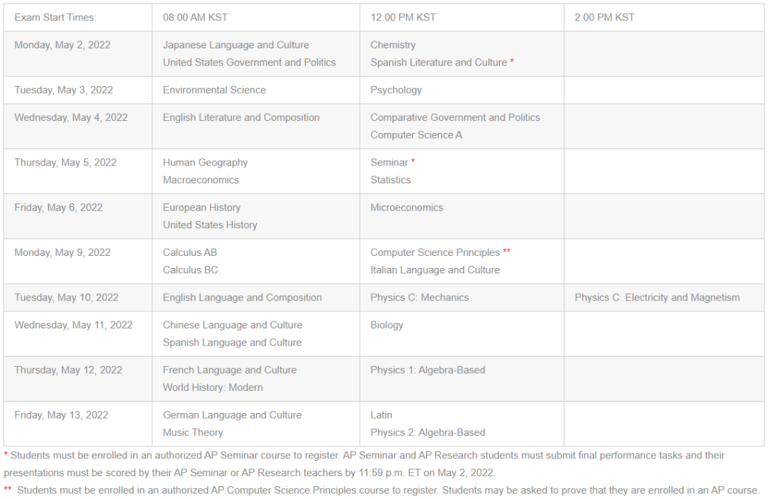 AP报名仅剩10天截止！新加坡/韩国/中国香港三大考区报名情况大盘点