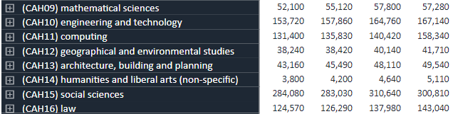 UCAS 2022第二轮申请数据公布，中国大陆申请者大涨12%，将近2.9万人递交申请！