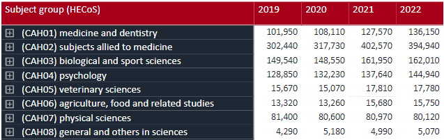 UCAS 2022第二轮申请数据公布，中国大陆申请者大涨12%，将近2.9万人递交申请！