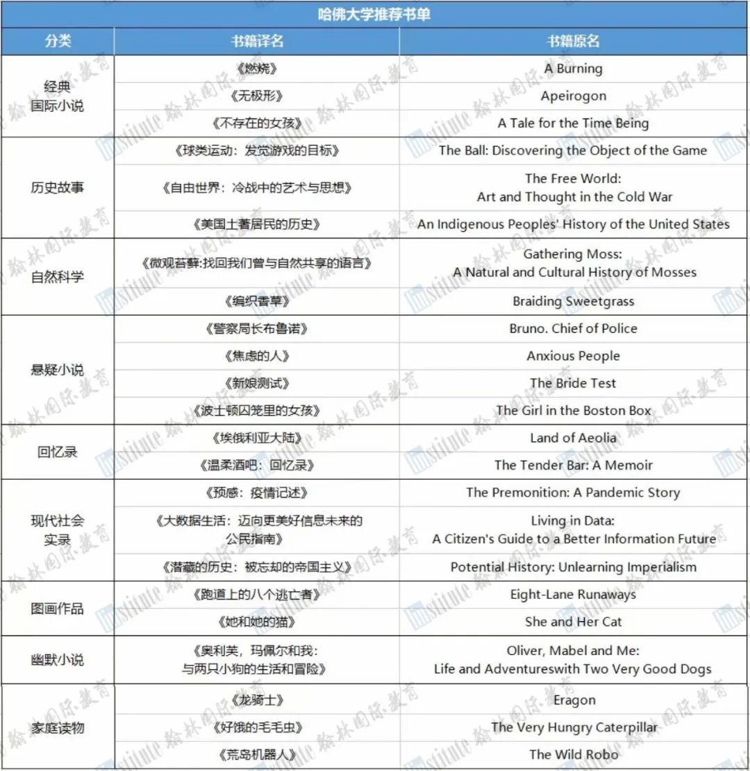 【新年书单】哈佛各学院教授联合推荐的23本书籍！