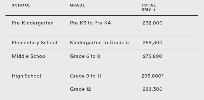 董卿儿子、王菲女儿都在此就读？盘点上海最贵的5所国际学校！