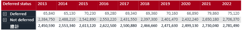 UCAS 2022第二轮申请数据公布，中国大陆申请者大涨12%，将近2.9万人递交申请！