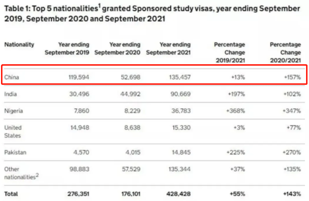 美国、英国一年留学花费对比 为孩子准备200万够吗？【热点】