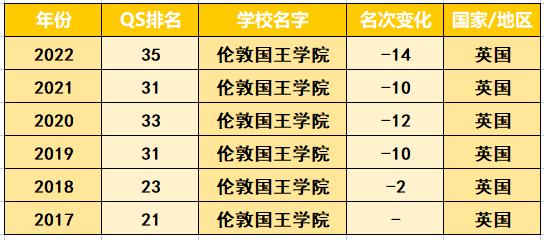 英国QS前百名校中最稳健和最激进的十所高校！