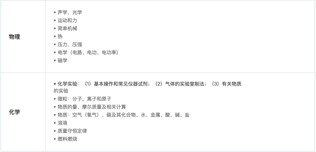 考情回顾！揭秘领科、光华剑桥和上实剑桥，这几所上海“顶流”国际学校秋招会考什么？