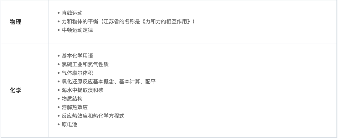 考情回顾！揭秘领科、光华剑桥和上实剑桥，这几所上海“顶流”国际学校秋招会考什么？