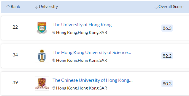 香港大学的本科申请有多卷？2022年度香港大学本科申请已开启！