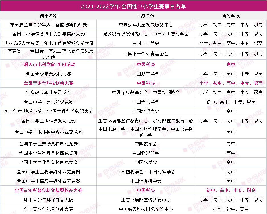 喜报 | 上海青创赛入围终审名单、部分获奖名单揭晓！恭喜有方学员！