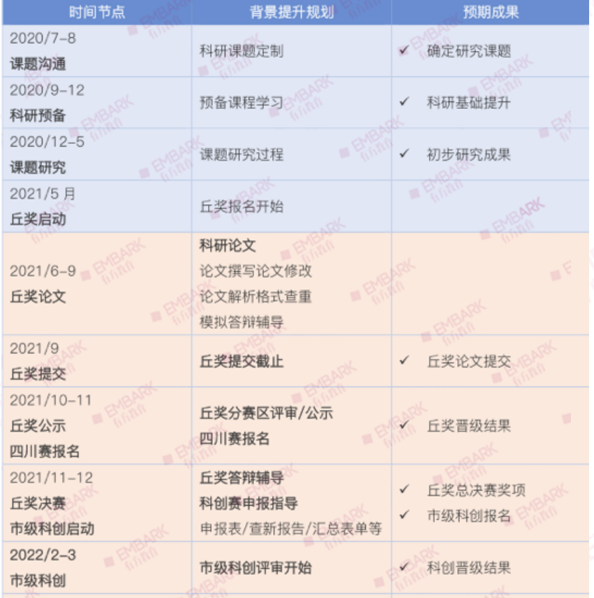 最新！2021录取宾大/斯坦福/CMU CS专业学霸背景曝光，原来他们早就赢在了“起跑线”