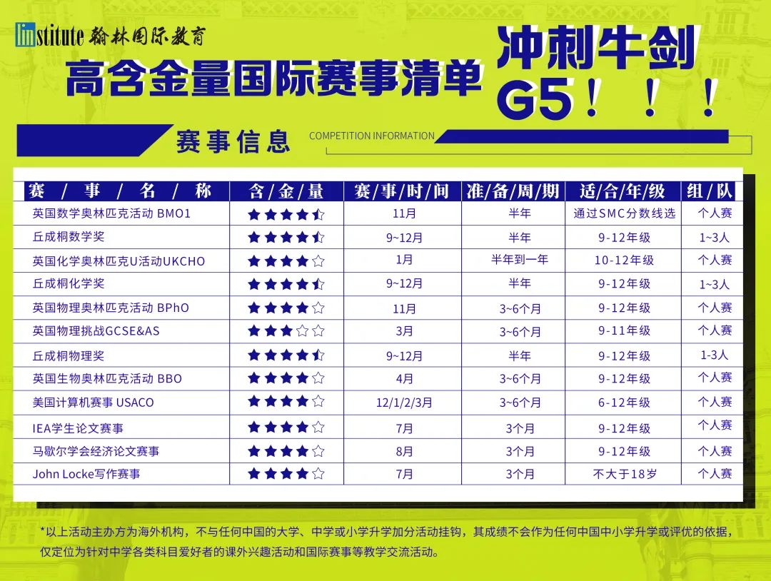A-Level考生注意！CAIE公布6月大考应急方案，学习证据这样准备！