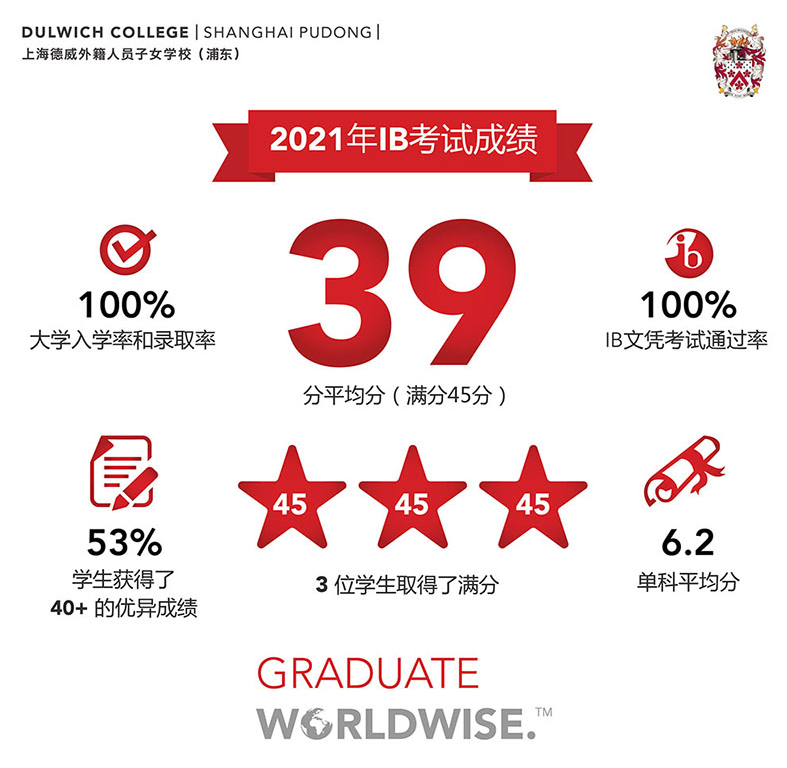 盘点这几所上海的英式国际学校，学术成绩个顶个的优秀！
