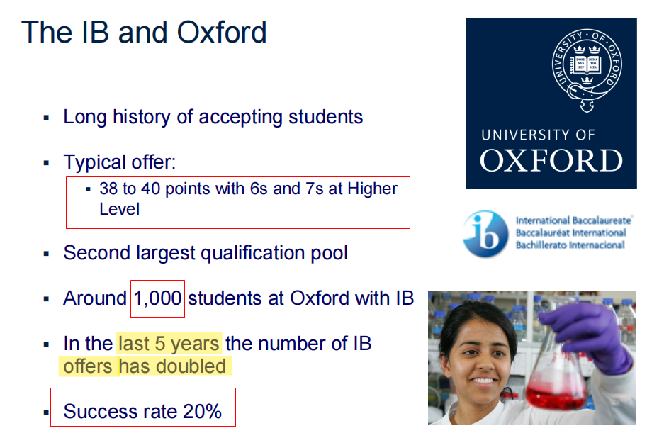 录取偏好超3倍！英国Top 20大学其实更偏爱IB学生？
