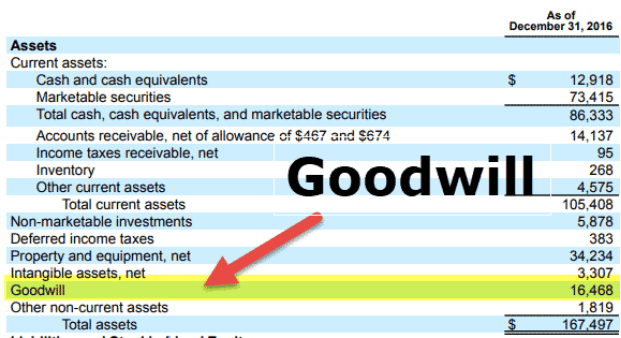 A-Level会计篇：Goodwill商誉