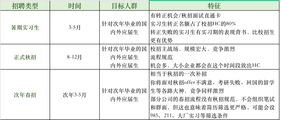 留学生想当产品经理，专业应该怎么选？