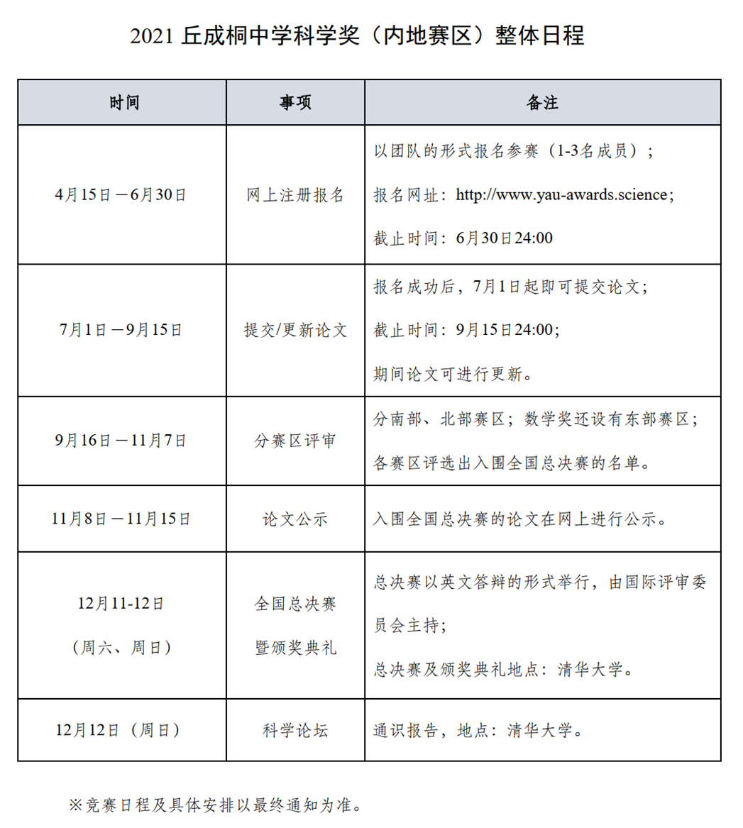 烧脑学术活动 | 2022年丘成桐中学科学奖即将开赛，备赛有技巧！