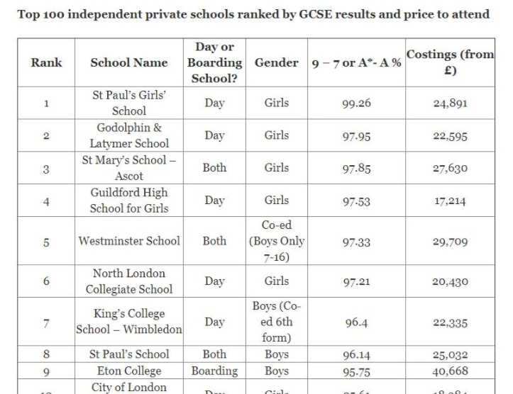 英国私校新手必读：入学点，最晚报名截止，费用