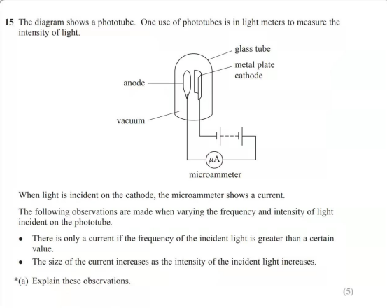 A-Level物理篇：Photoelectric Effect光电效应