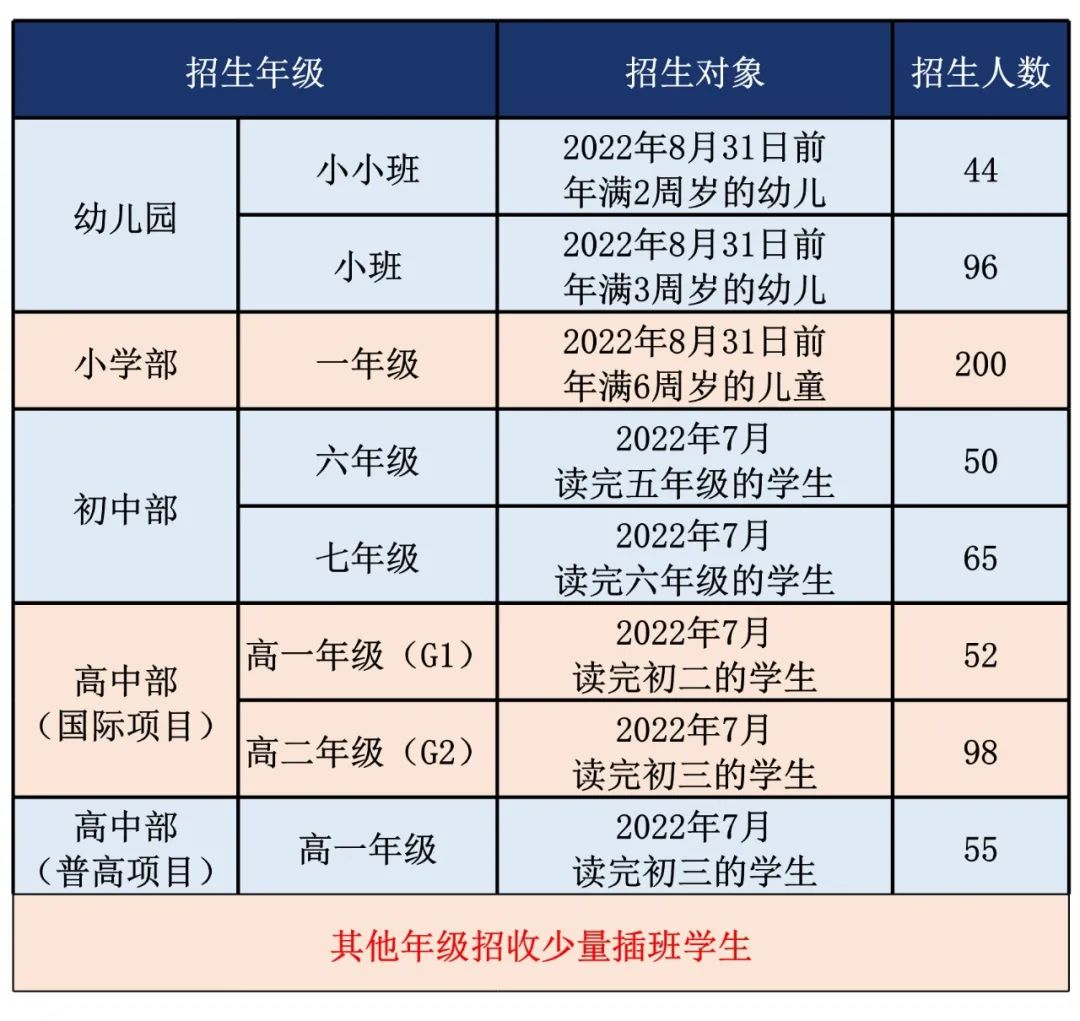 广东碧桂园学校2022年入学考试时间公布！模考定于3月5日！